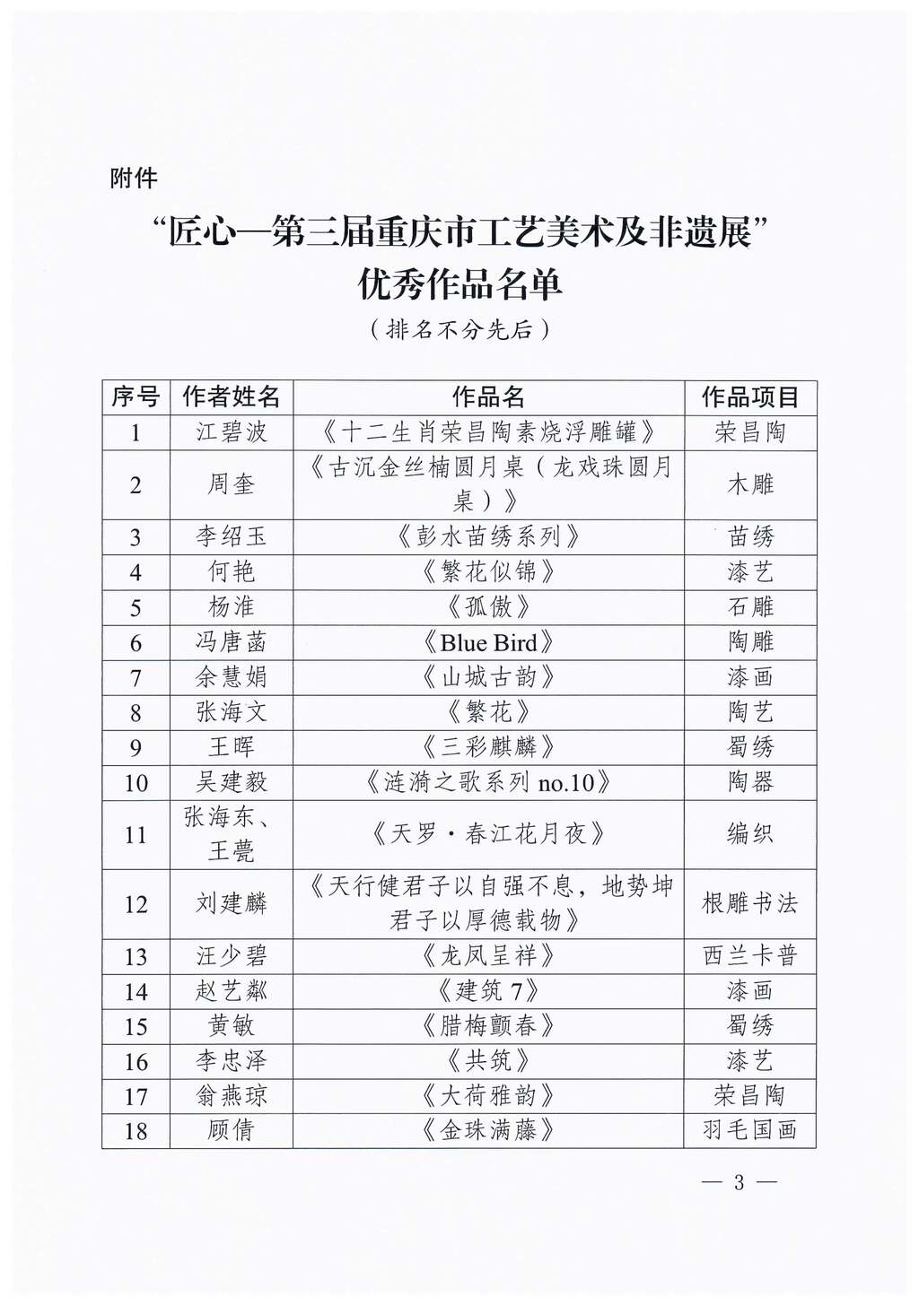关于公布匠心第三届重庆市工艺美术及非遗展优秀作品的通知v1