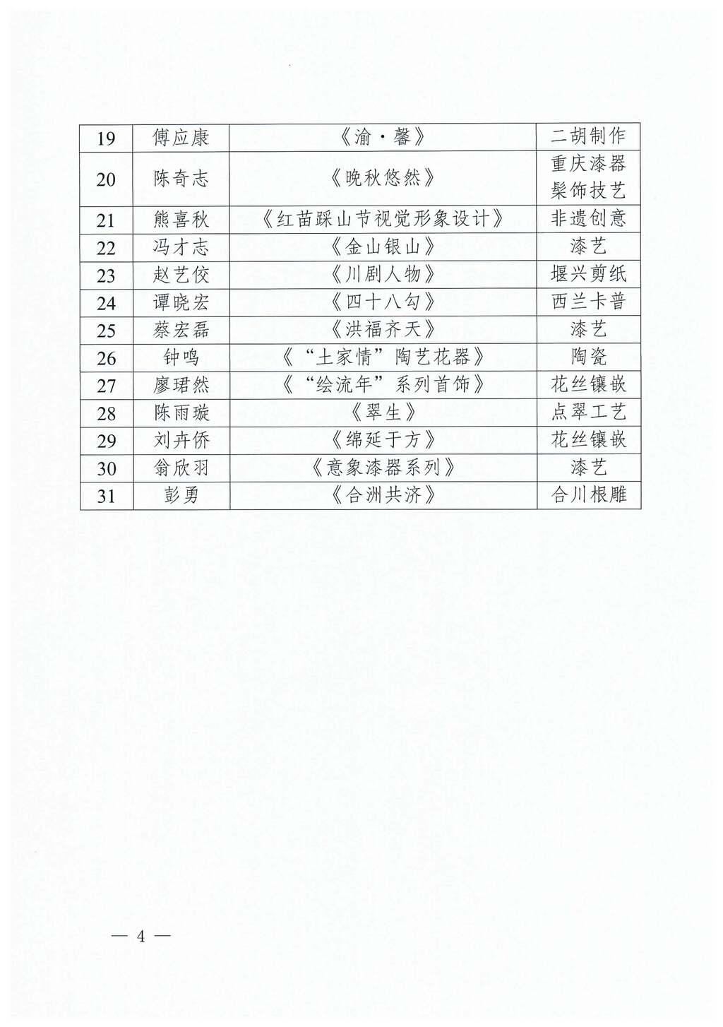 关于公布匠心第三届重庆市工艺美术及非遗展优秀作品的通知v1